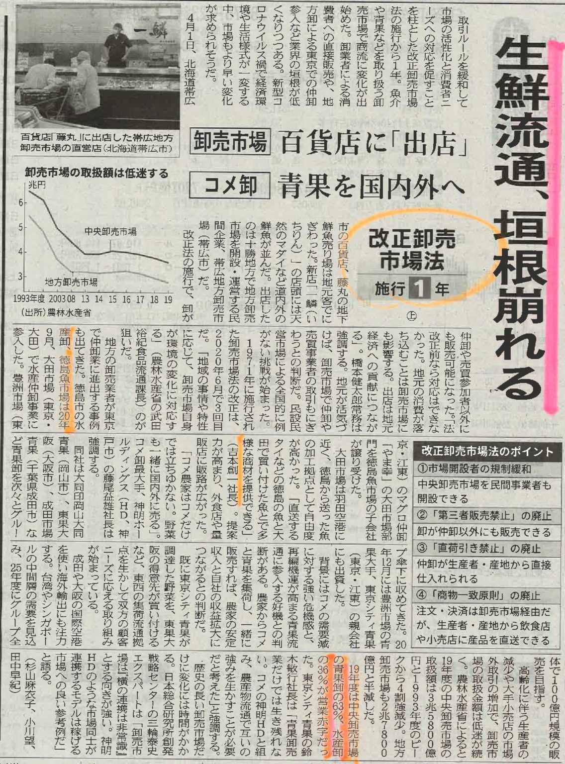 日本経済新聞①